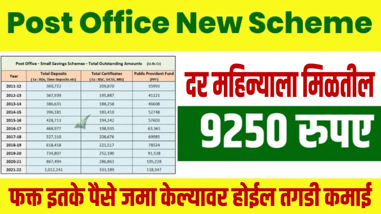 Post office best scheme प्रत्येकाला महिन्याला 9250 मिळतील आतच अर्ज करा