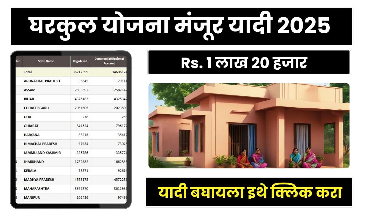 Gharkul Yojana list 2025 घरकुल योजना यादी जाहीर या दिवशी खात्यात पैसे जमा.