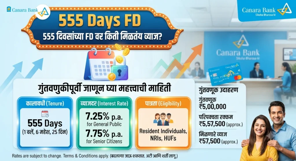 Canara Bank 555 Days FD