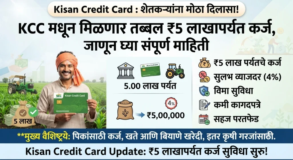 Kisan Credit Card