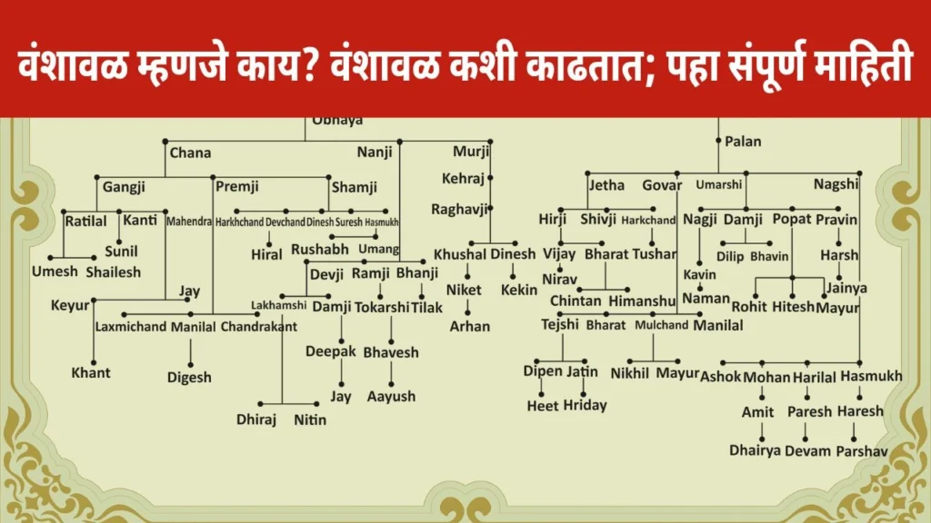 vanshval kashi kadavi